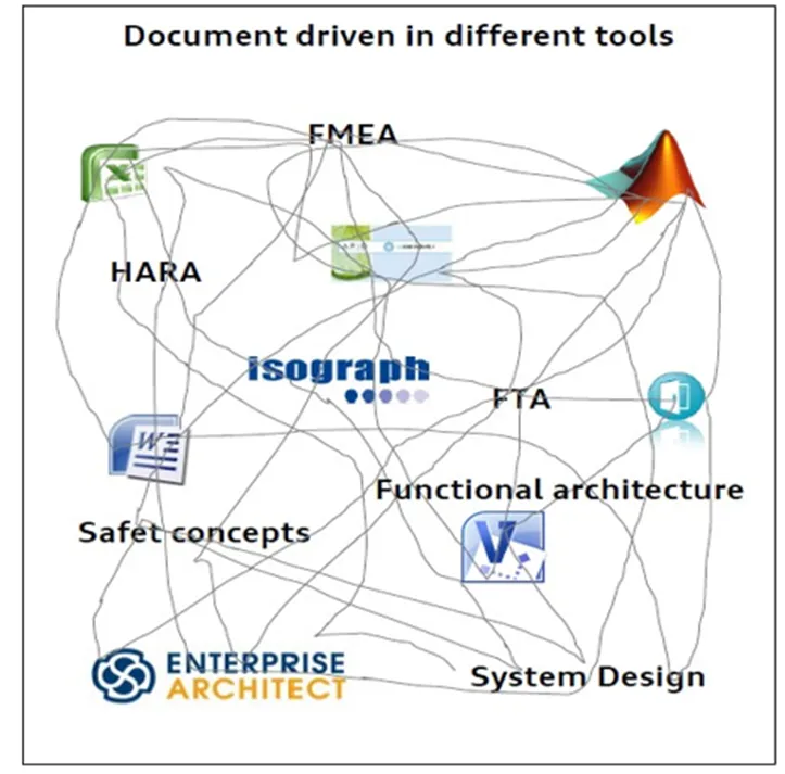 网络研讨会 | Ansys Medini:打造车规级功能安全与信息安全解决方案,助力研发降本增效