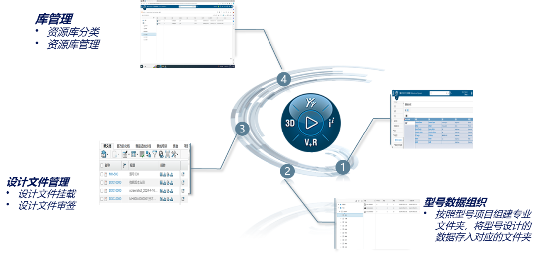 CATIA V5与3DEXPERIENCE协同设计:引领无人机行业新纪元