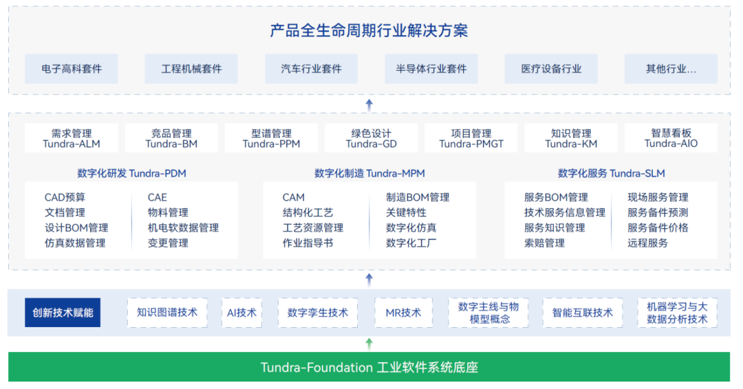喜报 | 湃睿科技两款产品入选2025“工赋®软件产品精选清单”