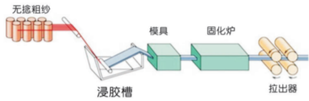 APS系统在玻璃纤维行业的应用