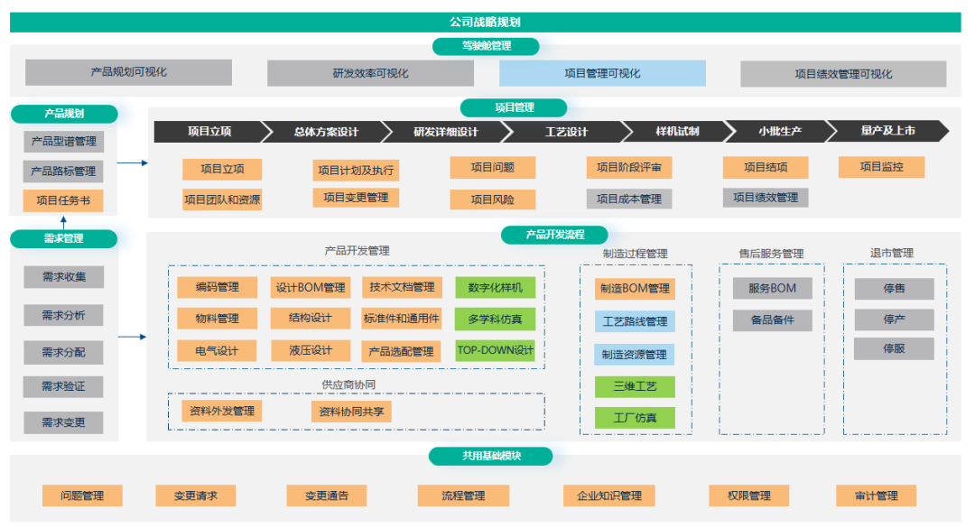 启动 | 钵施然PLM项目正式启动