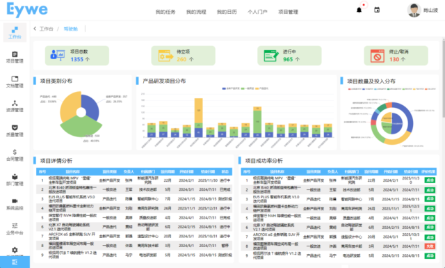 2025 项目管理软件排行榜