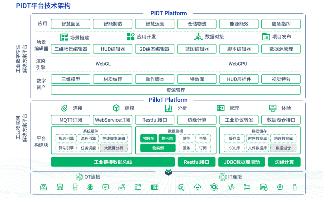 喜报 | 湃睿科技两款产品入选2025“工赋®软件产品精选清单”