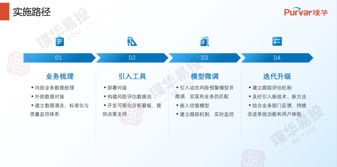 数据驱动决策:股权投资管理中的智能风控与量化分析实战(璞华公开课第2期活动回顾)