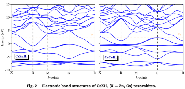 【Materials Studio应用实例】CsXH₃(X=Co, Zn)钙钛矿氢化物——高性能储氢材料的新选择