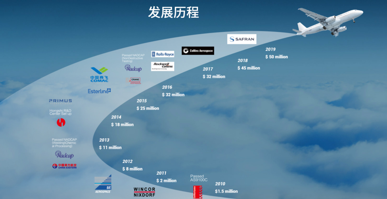 海宁红狮宝盛航空科技股份有限公司