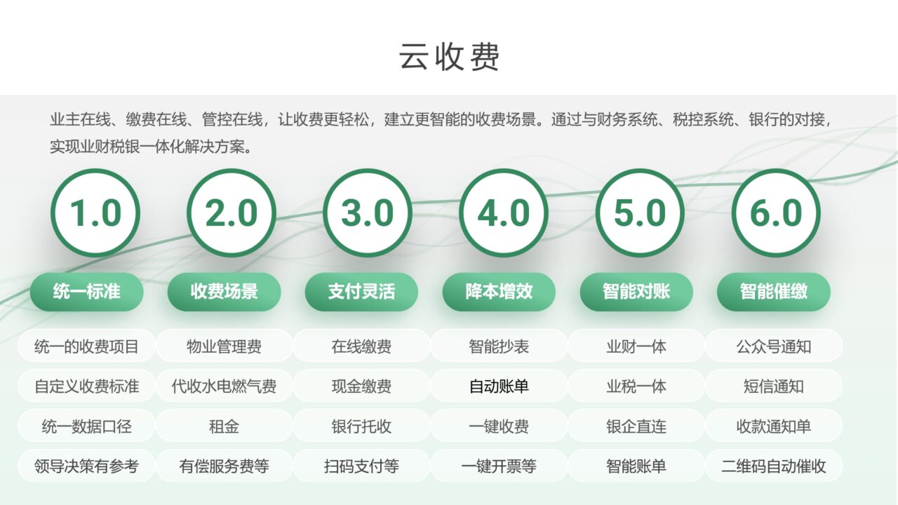 物业收费管理系统