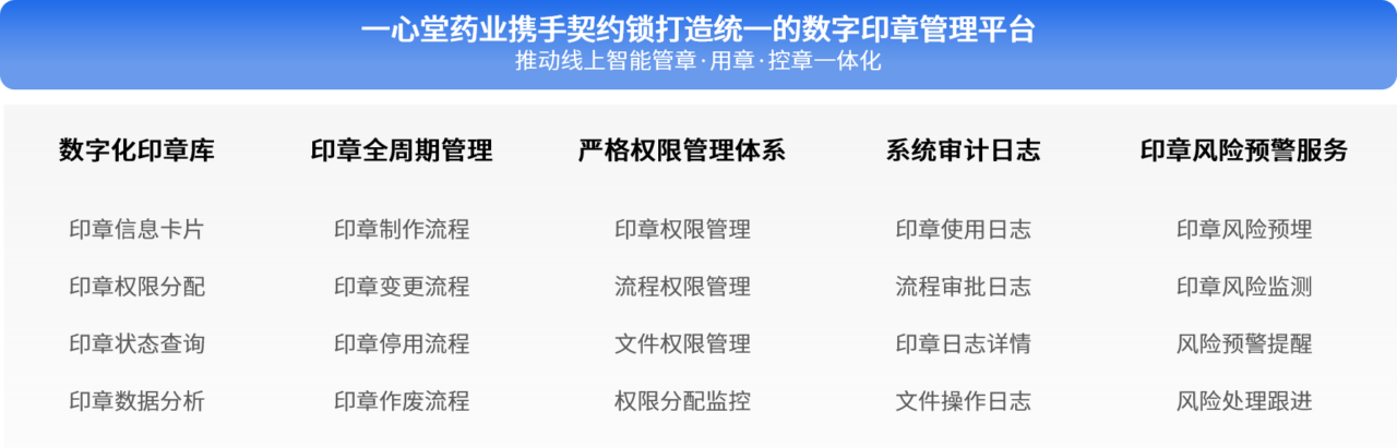 印控平台能力