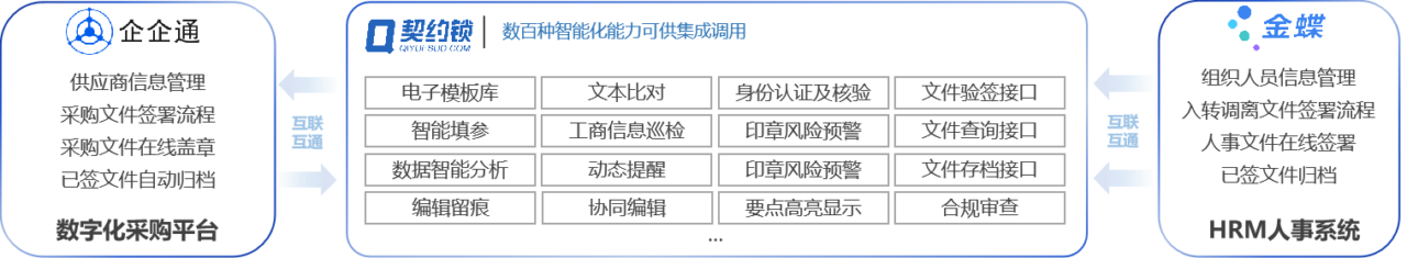 集成