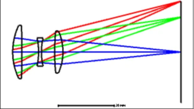Ansys Zemax | 公差的标准怎么计算的，如何确认计算细节?