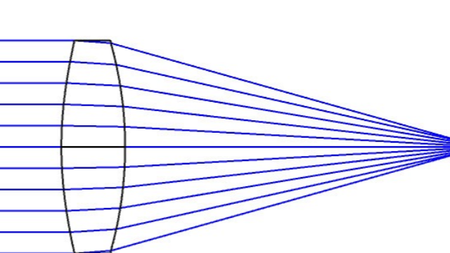 Ansys Zemax｜多模光纤耦合