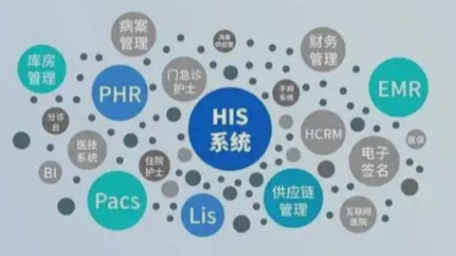 嘉讯科技：了解HIS系统的六大特点，掌握医院整体运转流程