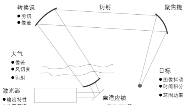 GLAD：地对空激光通讯系统