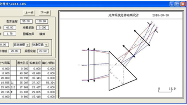 光学系统总体布局设计方法