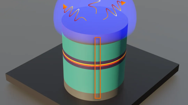 Ansys Lumerical | 基于氮化物的微型LED