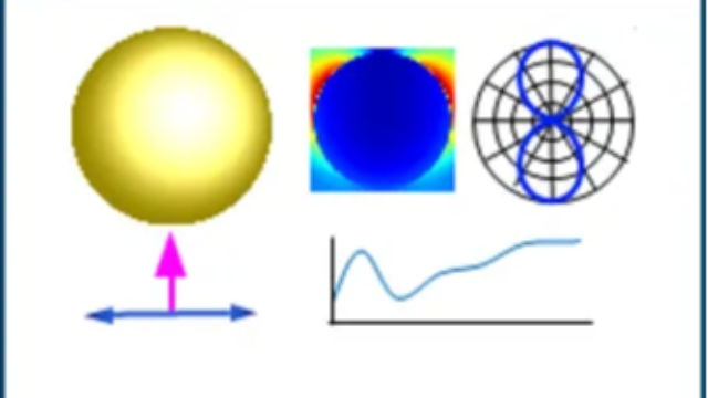 Ansys Lumerical 米氏散射 FDTD