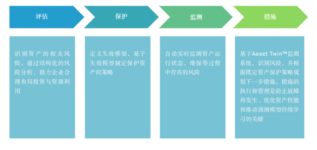 HxGN APM流程