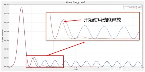使用动能释放快速恢复稳定状态