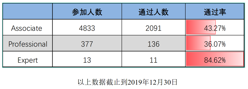 Autodesk Moldflow全球认证体系之专家级介绍