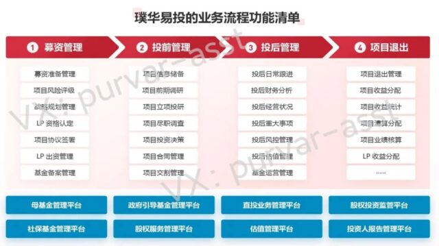 政府引导基金是什么？一文读懂政府引导基金管理平台（系统/软件）的定义、价值、特点、功能、以及发展趋势