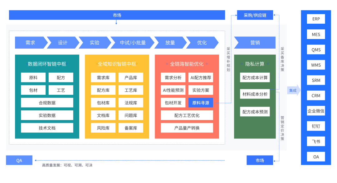 璞华易研PLM荣膺流程行业PLM软件榜单TOP2，引领化工材料、食品饮料、日化美妆研发管理新潮流