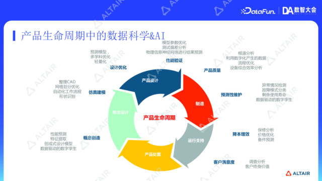 数据分析与AI丨从传感器到智能决策：数据驱动企业发展与 ESG 创新的全链路实践