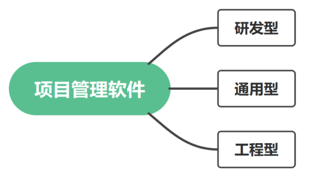 2025 项目管理到底用什么软件？