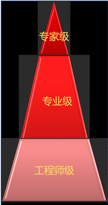 Autodesk Moldflow全球认证体系之专家级介绍