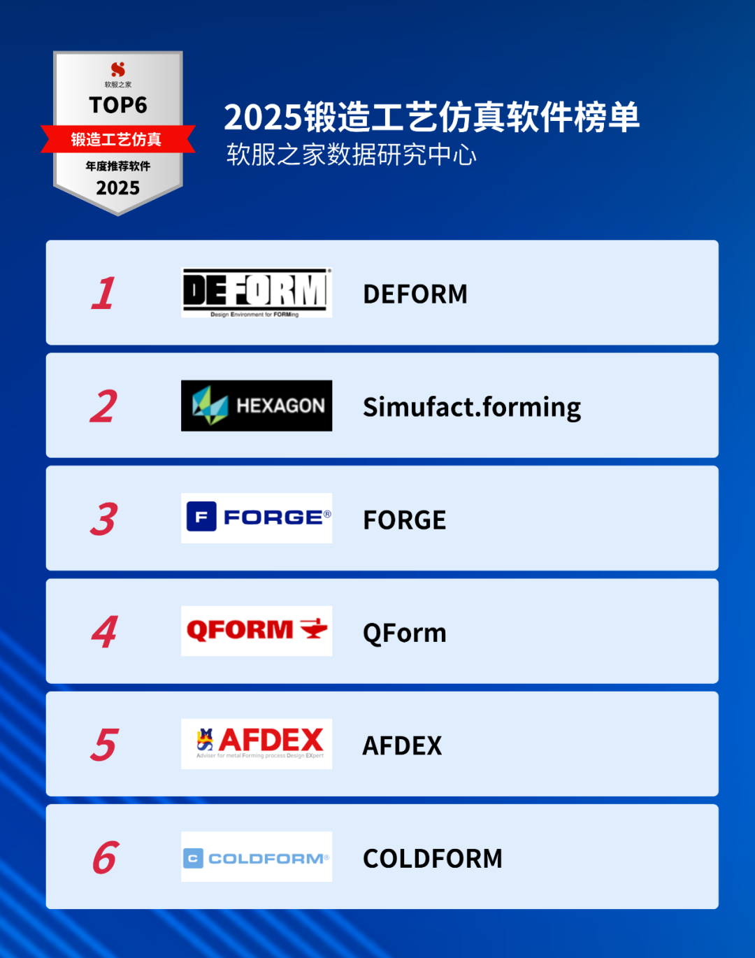 2025 锻造工艺仿真软件榜单