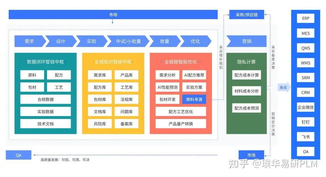 配方管理系统是什么？一文读懂配方管理系统的功能、价值、适用行业等