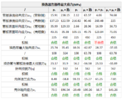 智能静设备设计系统还在升级？GB/T 4732-2024图文报告亮相