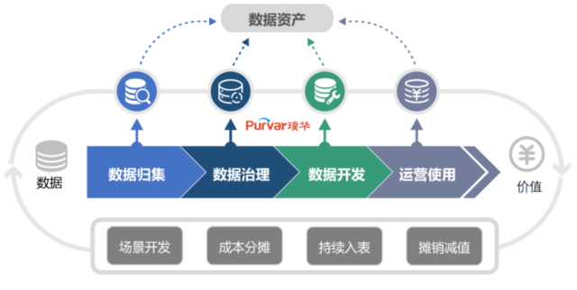 璞华科技携手传神语联完成大模型数据资产合规入表——「璞华易表」平台赋能AI数据资产化新实践