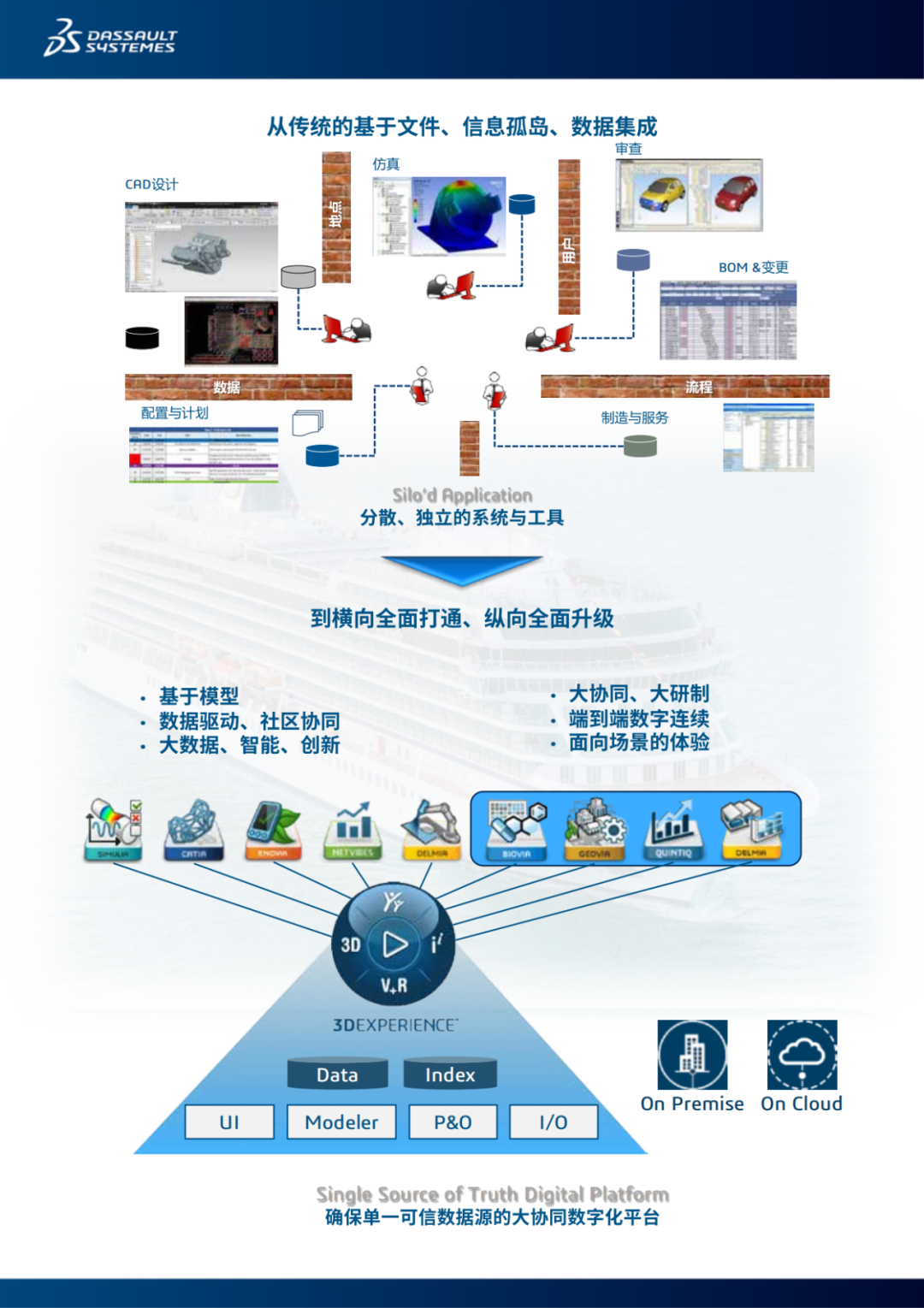 白皮书下载 | 达索系统赋能船舶与海洋工程行业白皮书