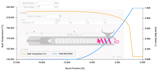 Moldex3D模流分析之塑化效应分析