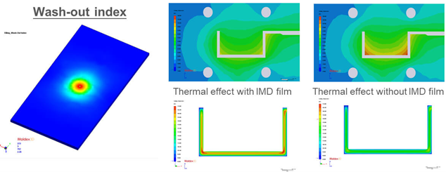Moldex3D模流分析之塑化效应分析