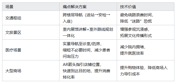 表格