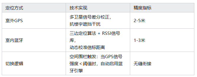 表格