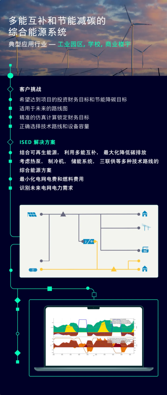 全方位赋能应用场景1