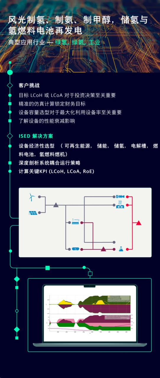 全方位赋能应用场景2