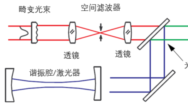 GLAD应用：拉曼增益模拟仿真