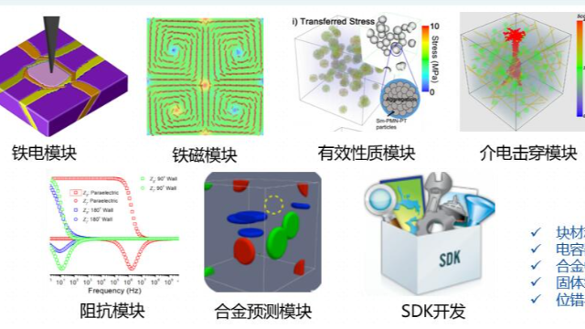 Science重磅推出–首篇高性能压电材料与器件综述论文