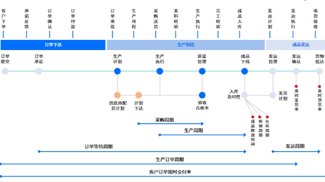击破牛鞭效应！HSMOM五大闭环重构汽车零部件生产运营韧性