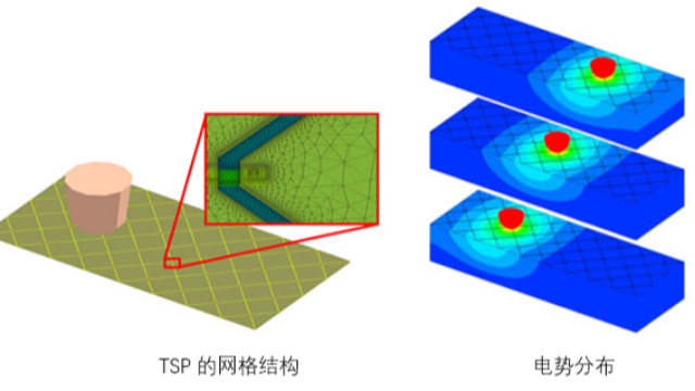 TRCX：TSP（触摸屏）分析