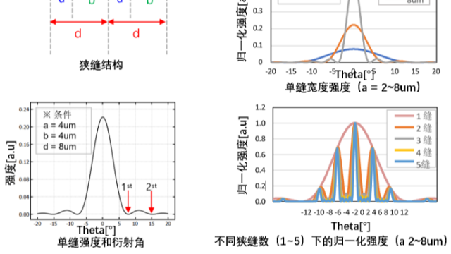 TechWiz LCD 3D：衍射光栅分析