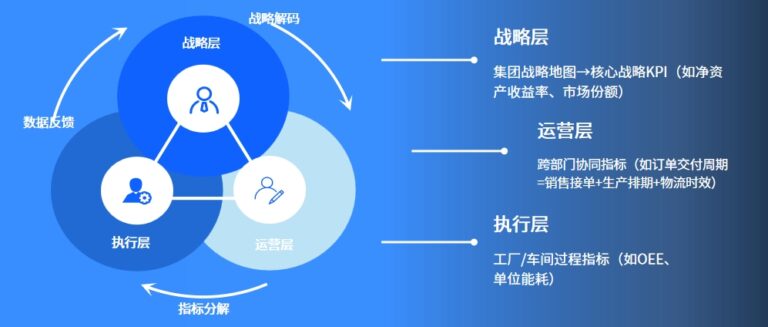 HSDPM软件界面