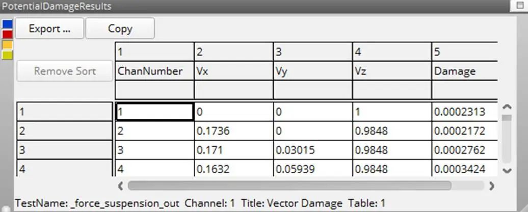应用nCode GlyphWorks计算多轴载荷潜在损伤球