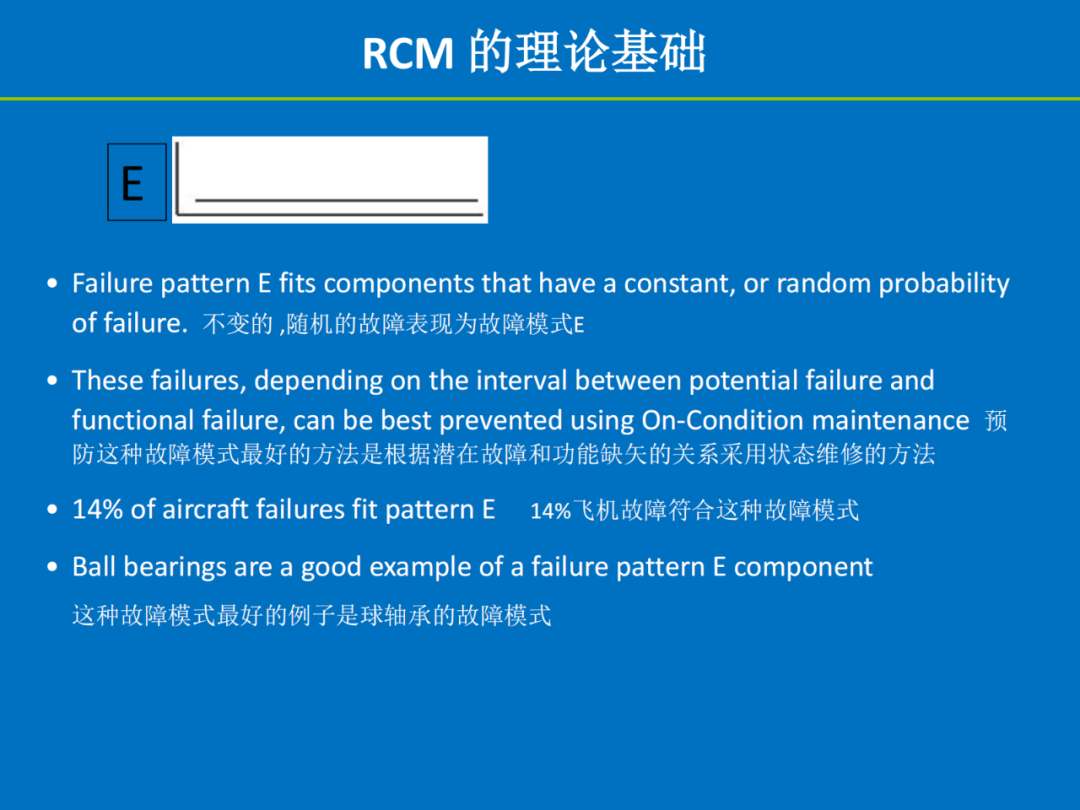 【讲稿分享】陈明斌：可靠性为中心的维修（RCM）——历史、方法与实践价值