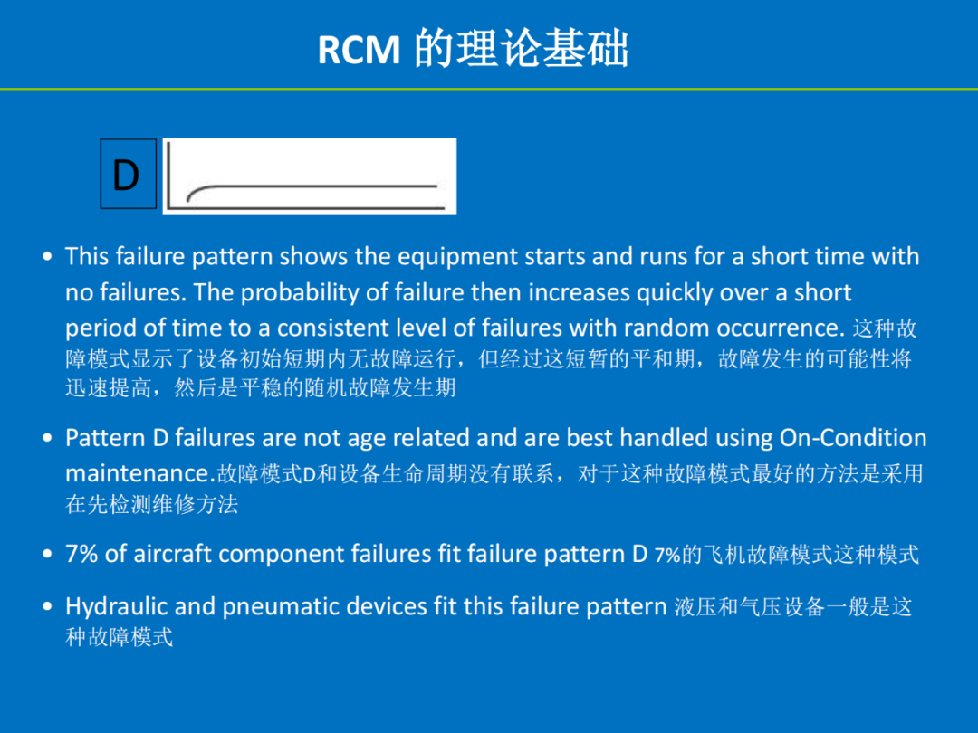 【讲稿分享】陈明斌：可靠性为中心的维修（RCM）——历史、方法与实践价值
