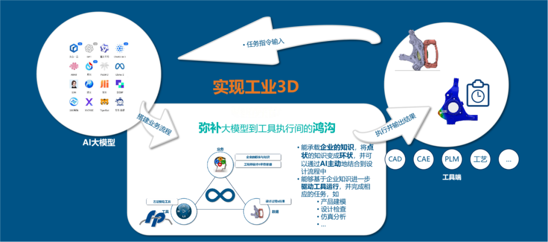 AI赋能工业 · 设计走向未来!迅筑科技携AI+3DEXPERIENCE智能化设计方案亮相2025中国工业AI发展与应用论坛