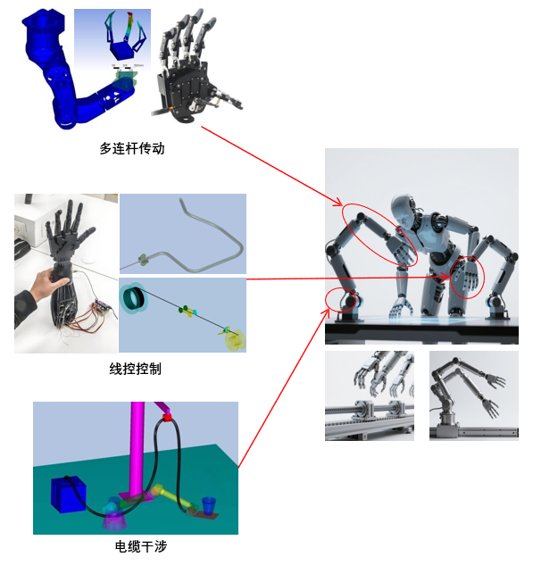 从灵巧手到工业臂:Ansys Motion以一体化仿真赋能机器人子系统创新
